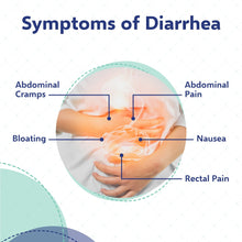 IBS LABS Diarrhea Relief - 200 Caplets