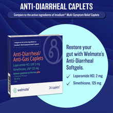 WELMATE Anti-Diarrheal & Anti-Gas - Loperamide 2mg & Simethicone 125mg, 24 Caplets (Generic Immodium Multi Symptom Relief).