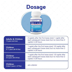 IBS LABS Diarrhea Relief, Loperamide 2mg - 96 Caplets (Generic Imodium)