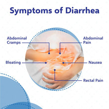DBS LABS Diarrhea Relief - 96 Caplets