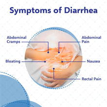 Anti-Diarrheal 2MG 96 Caplets