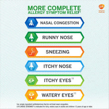 Flonase Sensimist Allergy Relief Nasal Spray, Great Size 1 Pack ( Total 3 Bottles, 120 Spray Each )