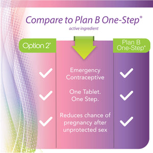 Option 2 Levonorgestrel Tablet, 1.5 mg, Emergency Contraceptive, 1 Tablet